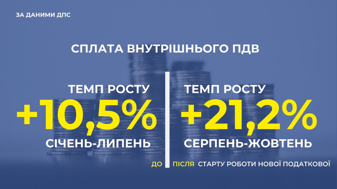 Податкова заявила про успішну боротьбу зі схемами